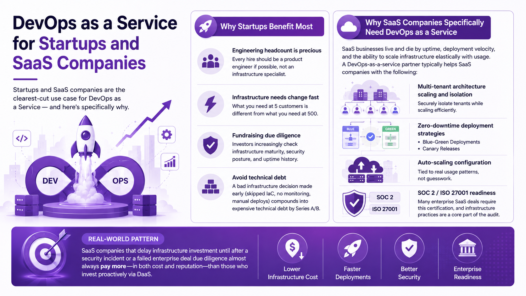 DevOps as a Service for startups and SaaS companies
