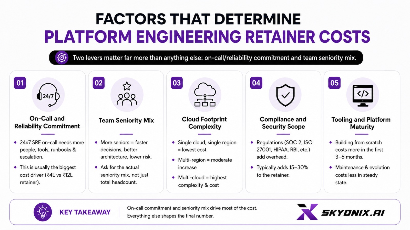 Build phase vs steady-state platform engineering pricing factors