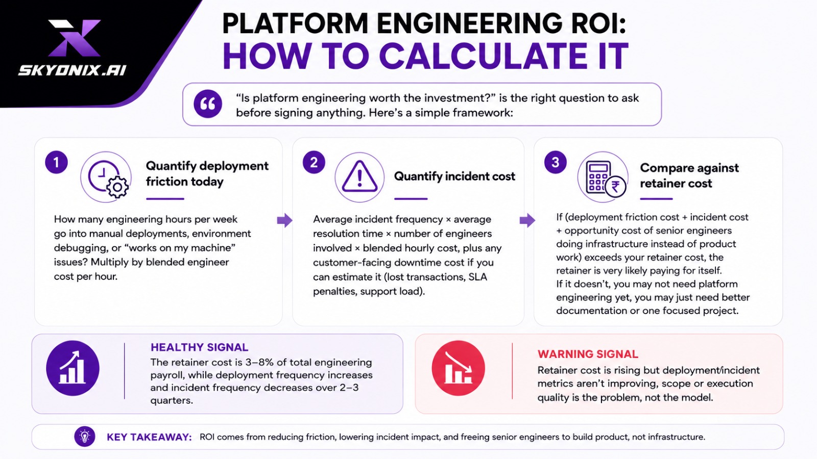 Platform engineering warning signal when retainer cost rises without metric improvements
